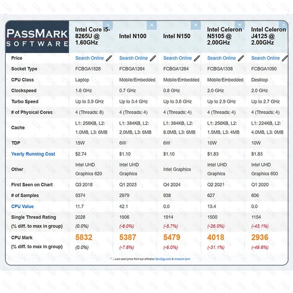 I5-8265U ES 8 SATA NAS Motherb - đánh giá và giá Mini Itx Dual 2.5G Nas Motherboard