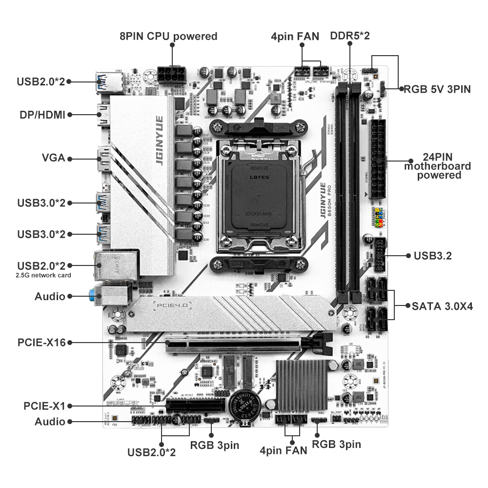 PRO B650M MATX AMD B650 DDR5 6 - đánh giá và giá X870E Atx Motherboard